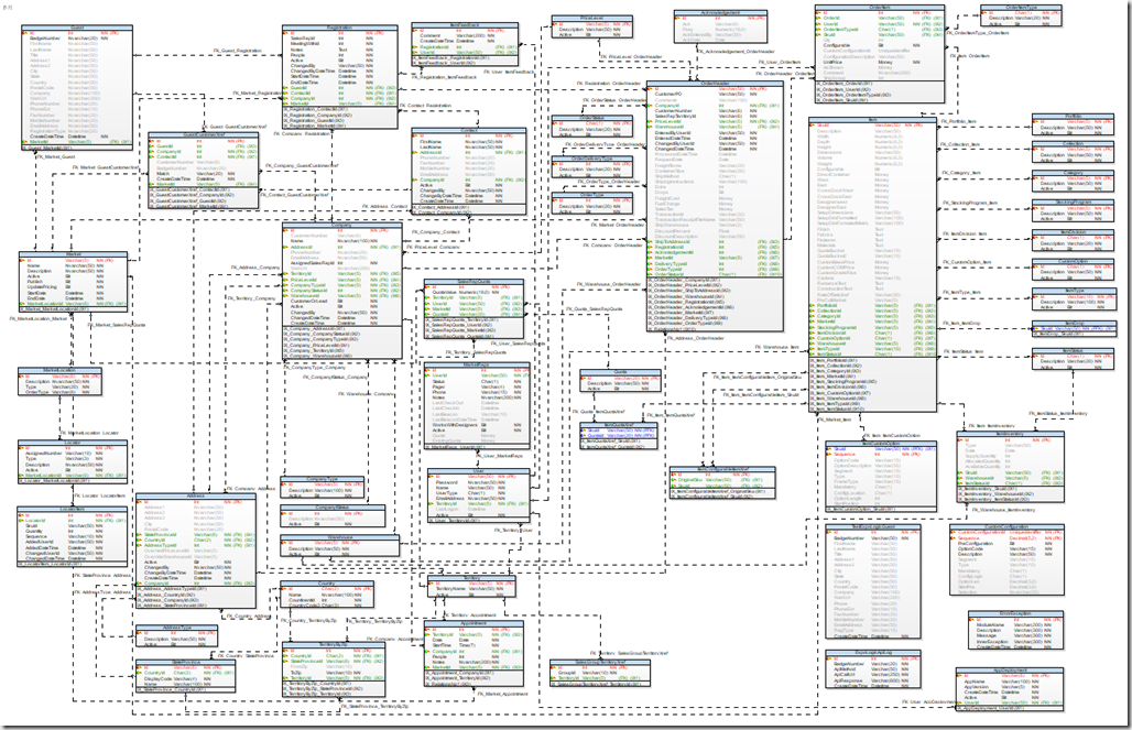 how to make foreign key toad data modeler